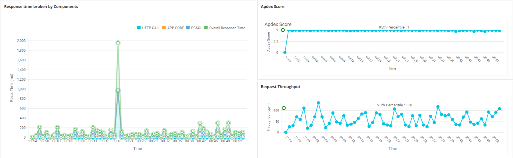 Application Performance Monitoring Software - ManageEngine Applications Manager