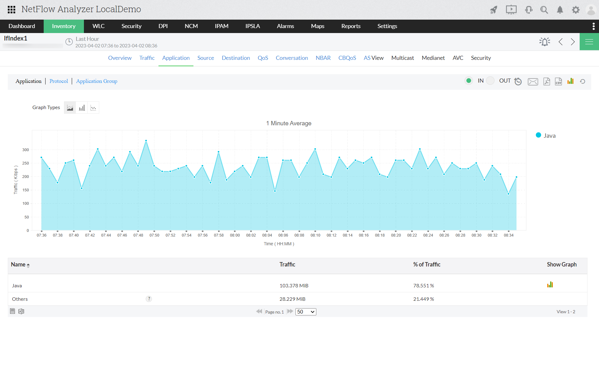 Bandwidth Consumption Monitor - ManageEngine NetFlow Analyzer