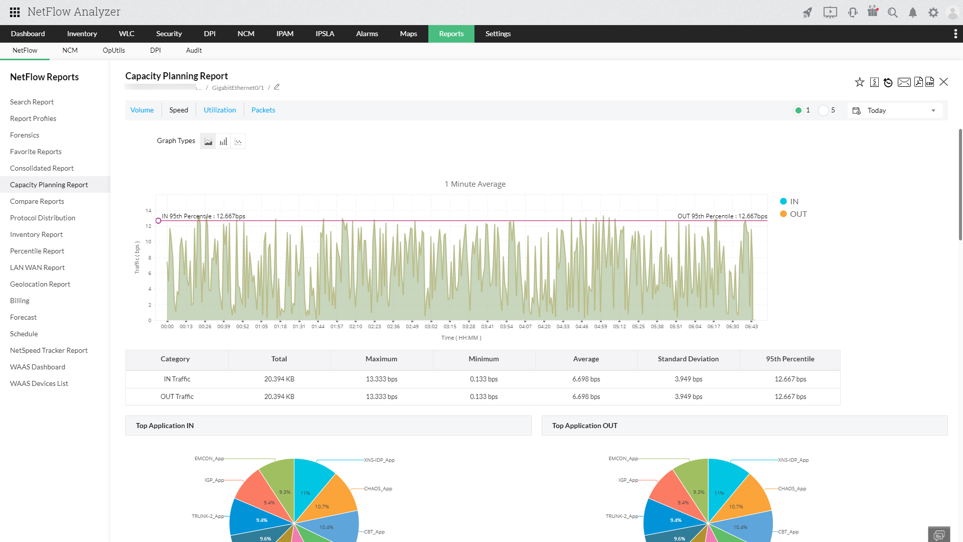 Free Network Traffic Monitoring Reports - ManageEngine NetFlow Analyzer