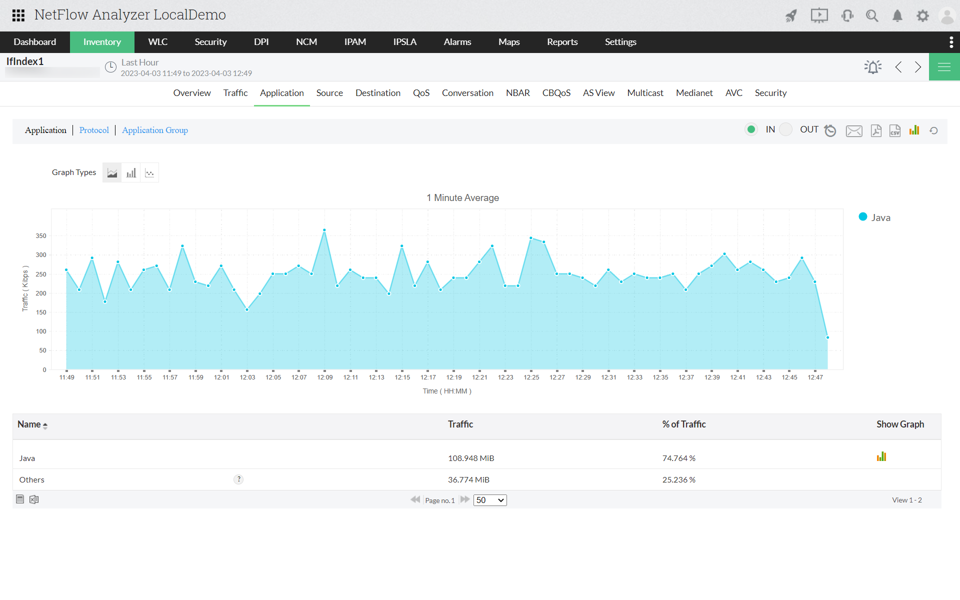 Real Time Network Traffic Monitoring Software - ManageEngine NetFlow Analyzer