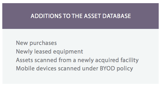 Asset database software : Adding new assets