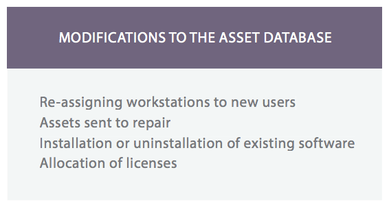 Asset database software : Modify details of it assets